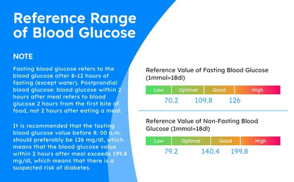 Linksun G-425-2 bloedglucosemeterkit, 100 bloedglucoseteststrips, 100 lancetten, 1 bloedglucosemeter, prikpen, geen codering nodig, groot display
