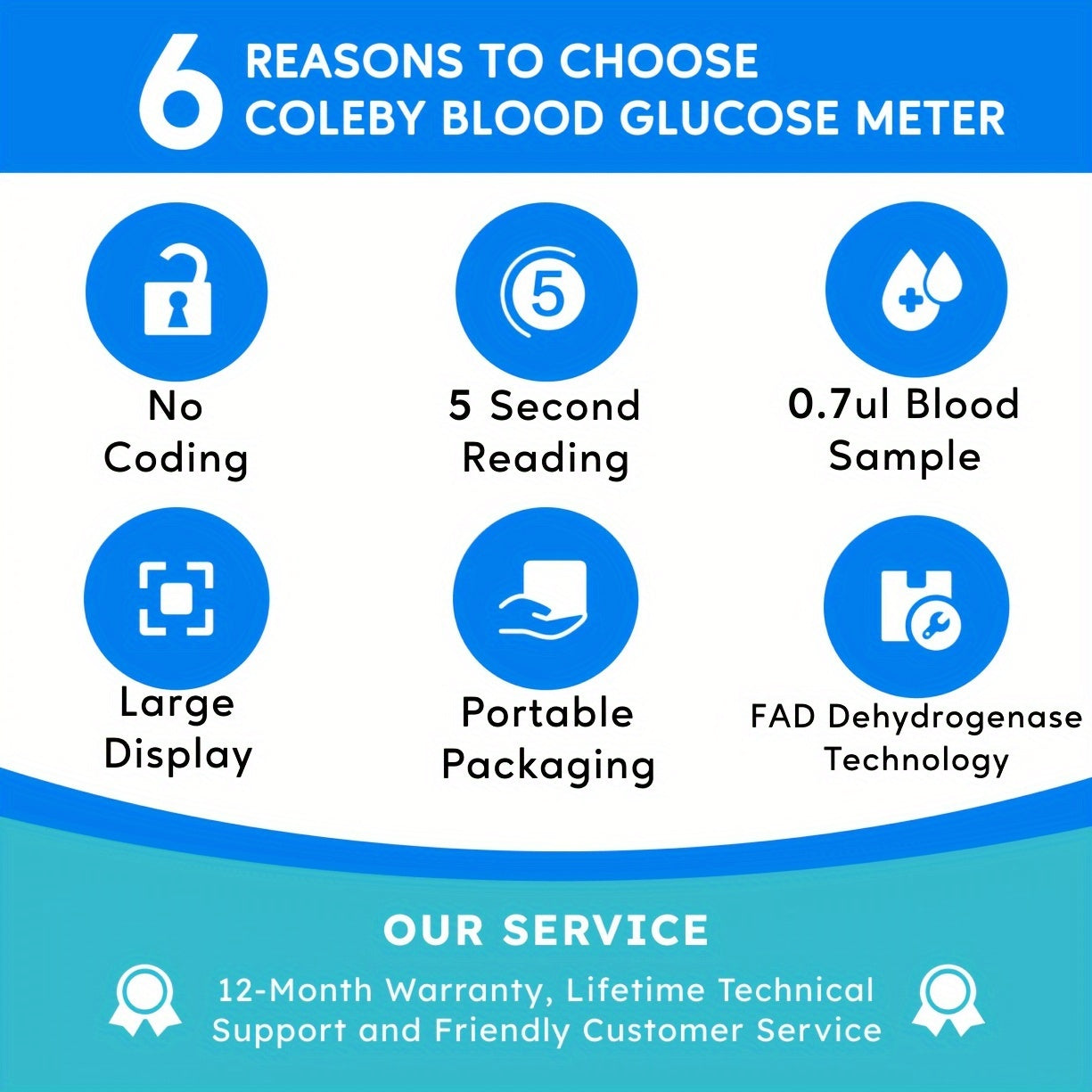 Linksun G-425-2 bloedglucosemeterkit, 100 bloedglucoseteststrips, 100 lancetten, 1 bloedglucosemeter, prikpen, geen codering nodig, groot display